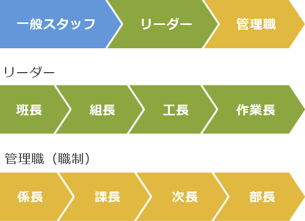 株式会社マルトー キャリアステップ